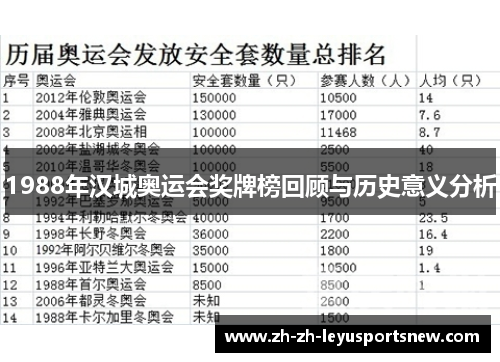 1988年汉城奥运会奖牌榜回顾与历史意义分析