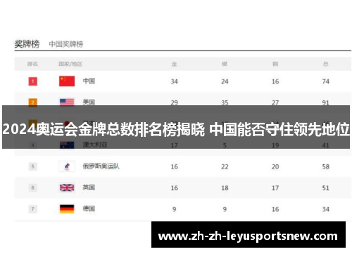 2024奥运会金牌总数排名榜揭晓 中国能否守住领先地位