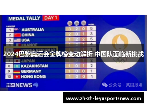 2024巴黎奥运会金牌榜变动解析 中国队面临新挑战